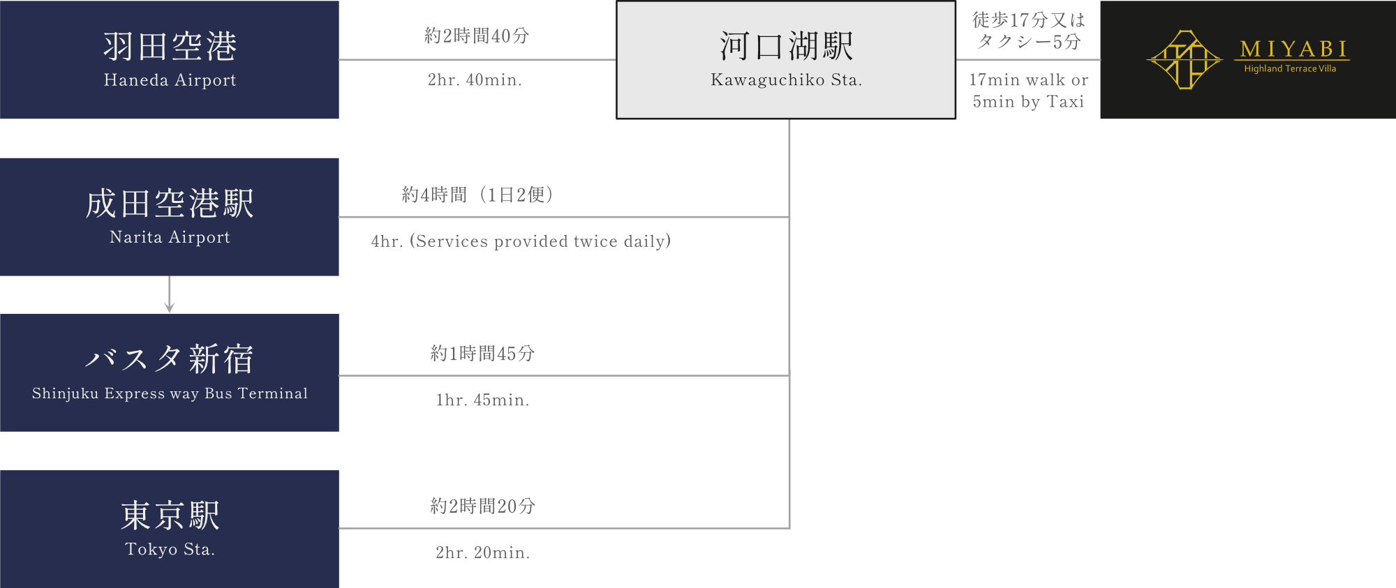 バスでお越しのお客様
