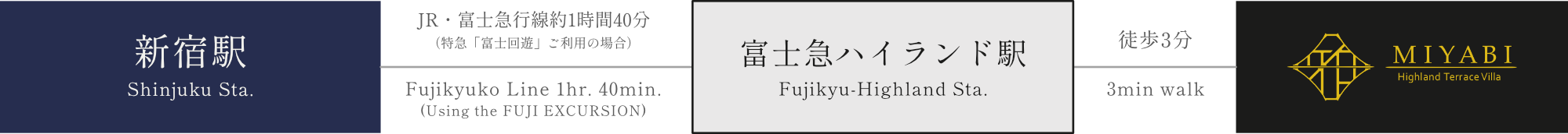電車でお越しのお客様